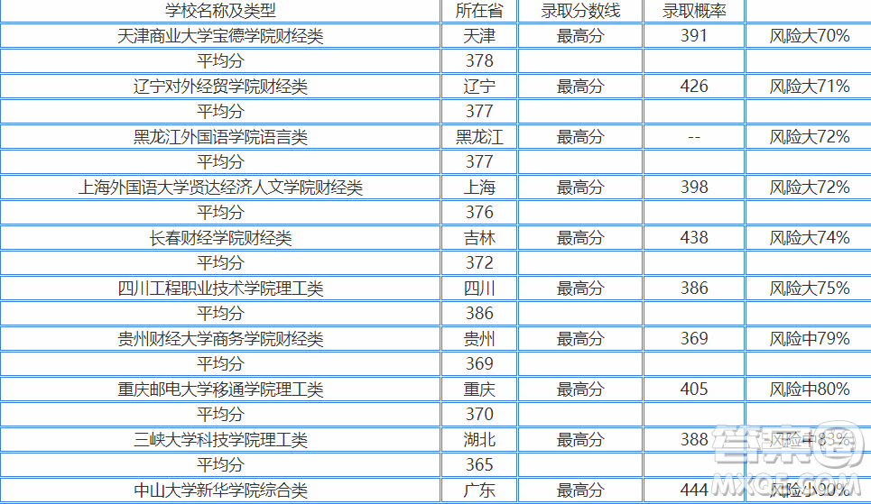 2020浙江高考文理科360分可以上哪些大學(xué) 2020浙江高考文理科360分能上哪些學(xué)校