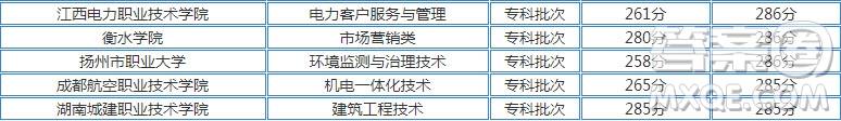 2020江蘇高考文理科285分可以上什么大學 2020江蘇高考285分左右能上哪些大學