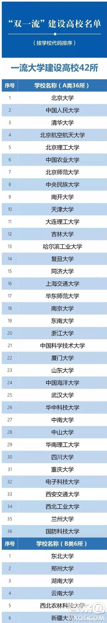 2020年四川高考理科578分可以上哪些大學(xué) 2020年四川高考578分能上什么大學(xué)