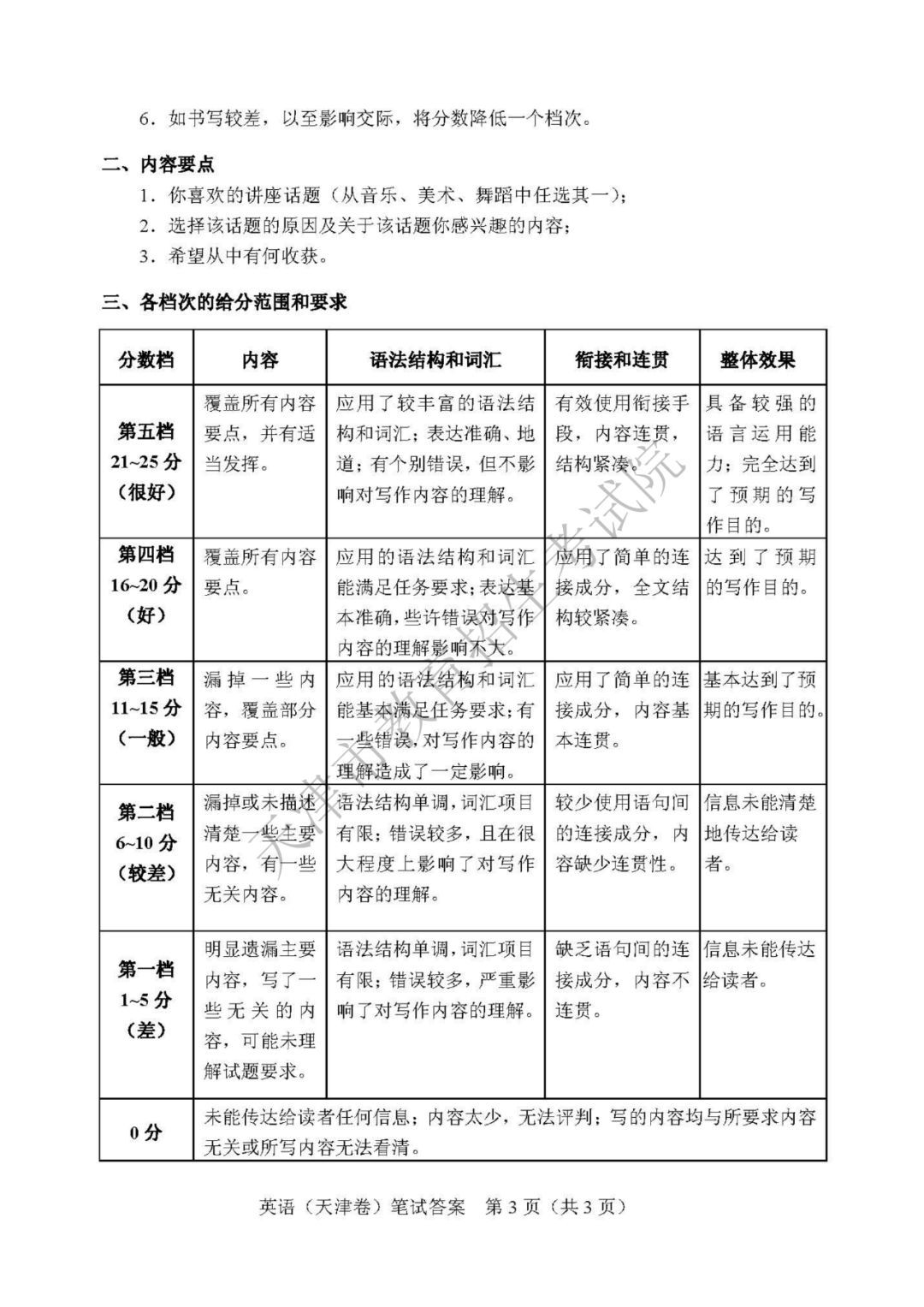 2019年天津卷高考英語(yǔ)試題及答案