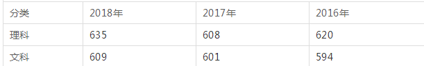 四川有哪些985、211大學(xué) 四川高考多少分才能上985、211大學(xué)