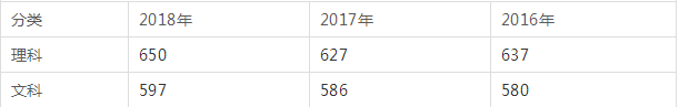 四川有哪些985、211大學(xué) 四川高考多少分才能上985、211大學(xué)