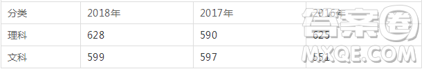 四川有哪些985、211大學(xué) 四川高考多少分才能上985、211大學(xué)