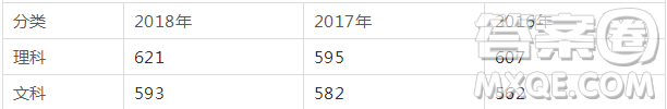 四川有哪些985、211大學(xué) 四川高考多少分才能上985、211大學(xué)