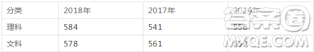 四川有哪些985、211大學(xué) 四川高考多少分才能上985、211大學(xué)