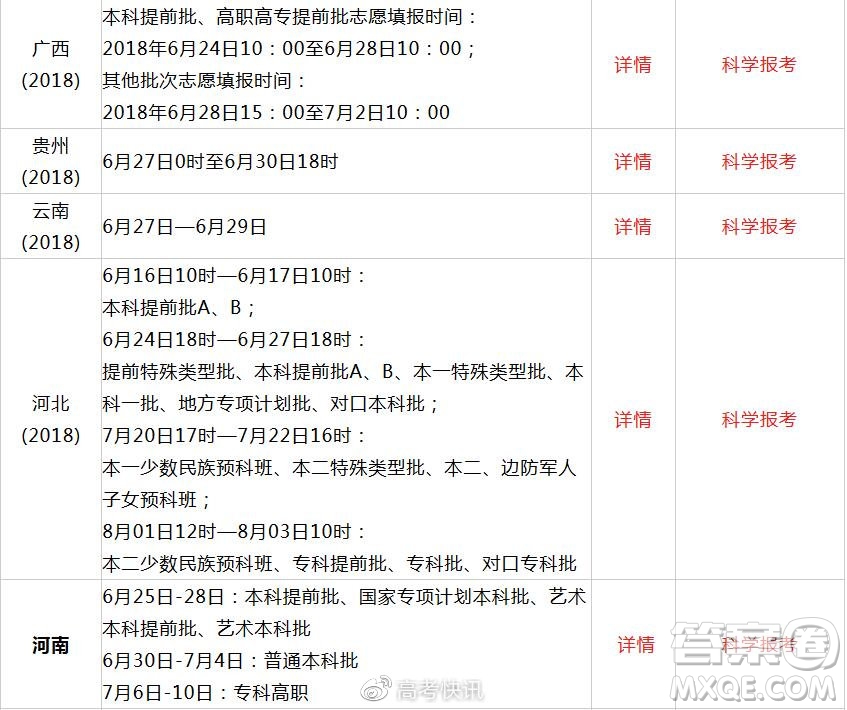 2020全國高考查分方式及志愿填報時間匯總