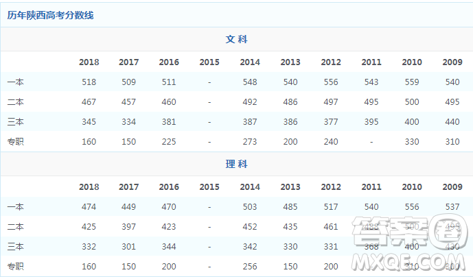 2020高考陜西理科615分左右能上什么大學(xué)