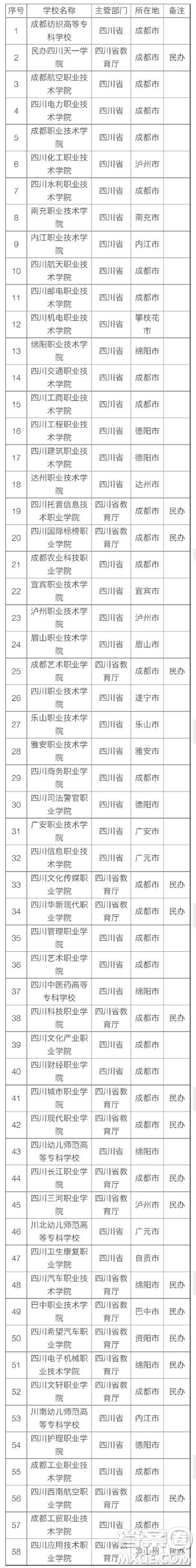 2020年四川高考文科350分能上什么大學(xué) 2020年四川高考文科350分哪些大學(xué) 可以上