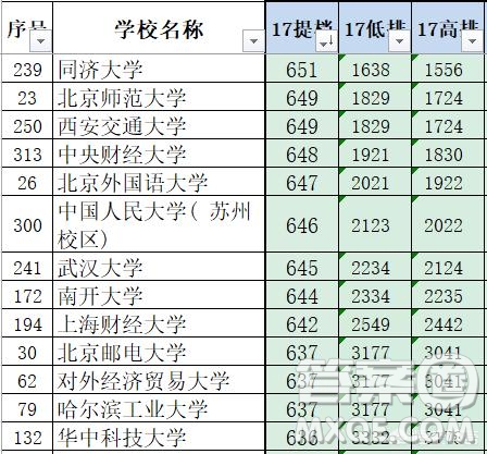 2020河北高考650分可以上什么大學