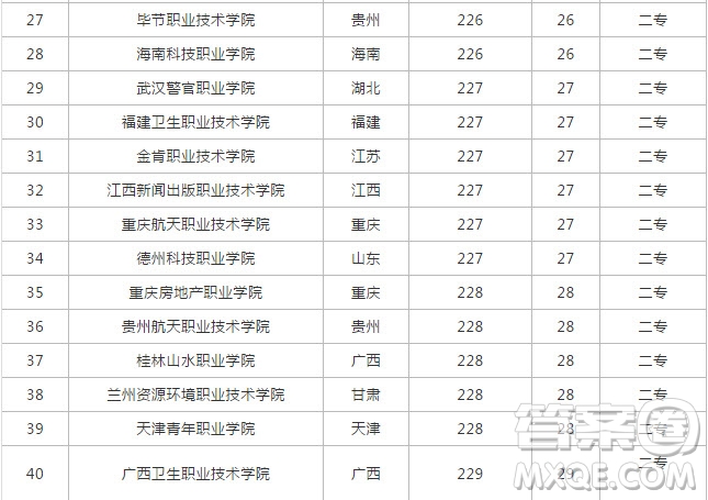 2020年高考203分能上哪些大學(xué) 2020年高考203分哪些學(xué)校可以報(bào)