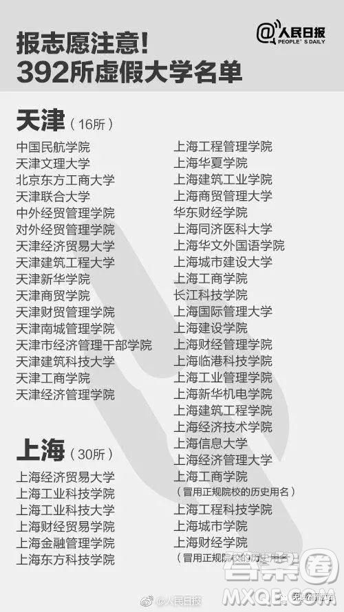 2020年虛假大學有哪些 2020年填志愿怎么避開虛假大學