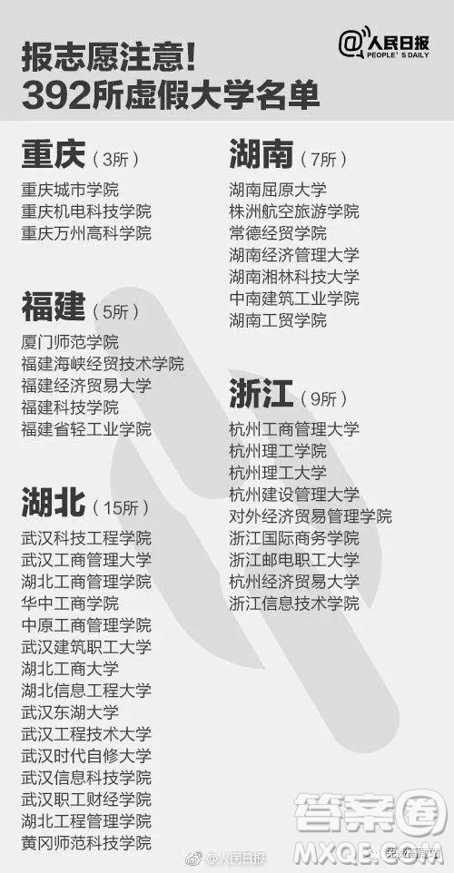 2020年虛假大學有哪些 2020年填志愿怎么避開虛假大學