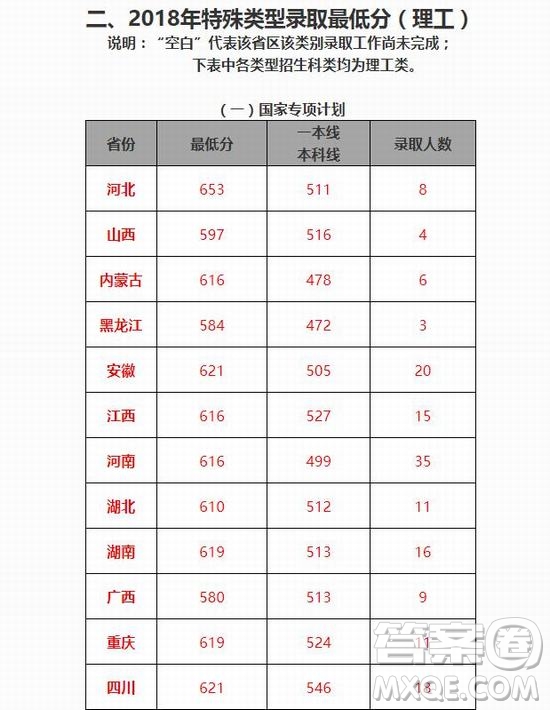 2020年高考多少分可以上北京交通大學 2020年多少分能被北京交通大學錄取