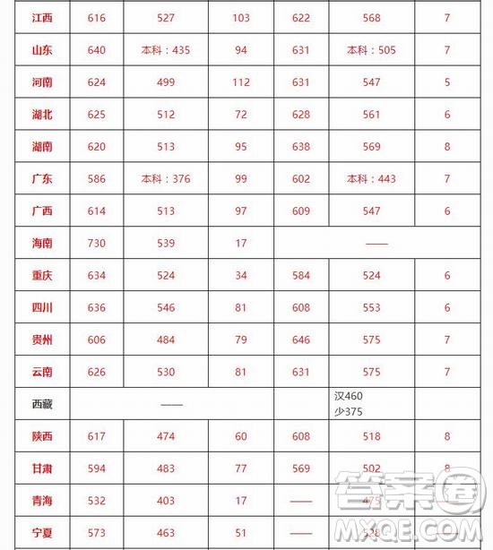 2020年高考多少分可以上北京交通大學 2020年多少分能被北京交通大學錄取