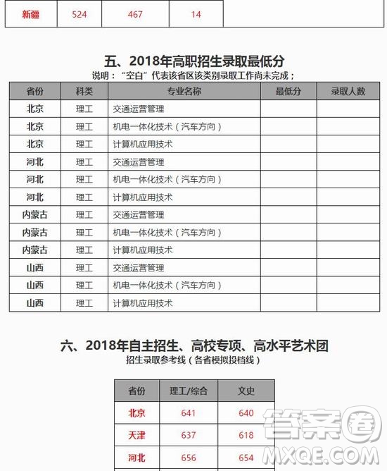 2020年高考多少分可以上北京交通大學 2020年多少分能被北京交通大學錄取