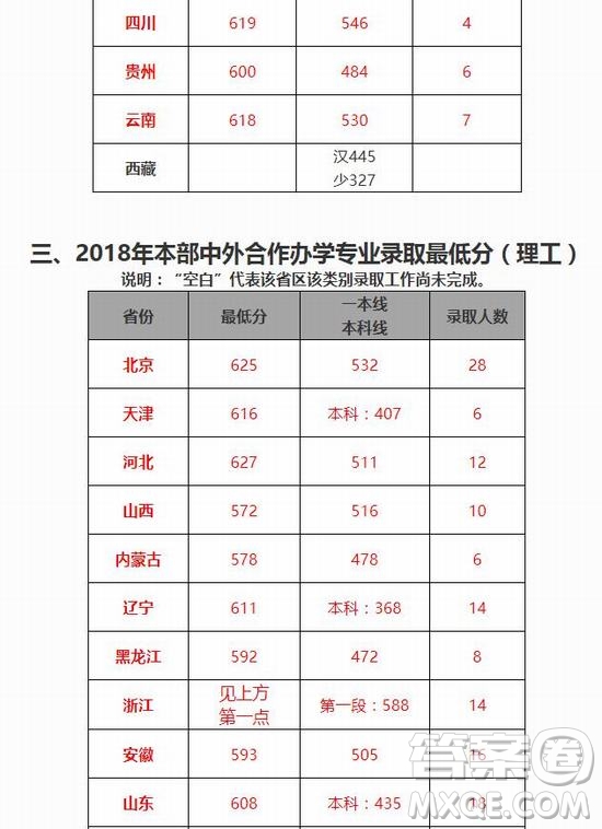 2020年高考多少分可以上北京交通大學 2020年多少分能被北京交通大學錄取