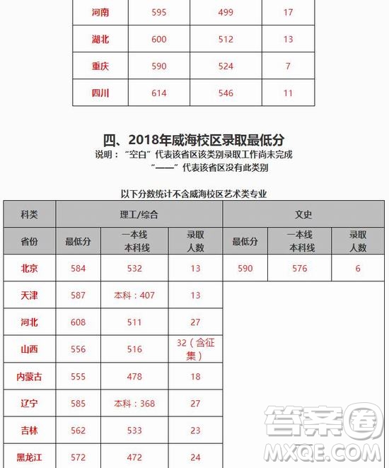 2020年高考多少分可以上北京交通大學 2020年多少分能被北京交通大學錄取