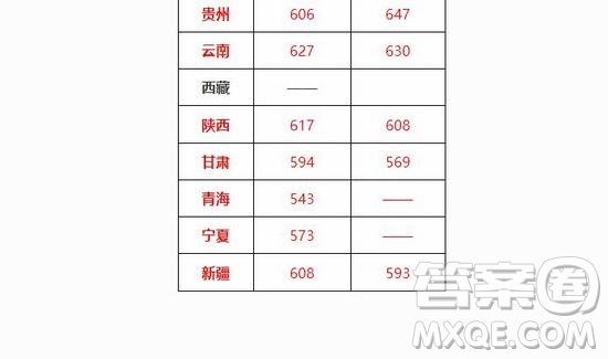 2020年高考多少分可以上北京交通大學 2020年多少分能被北京交通大學錄取