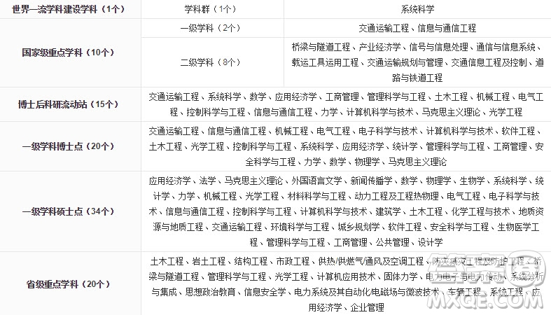 2020年高考多少分可以上北京交通大學 2020年多少分能被北京交通大學錄取