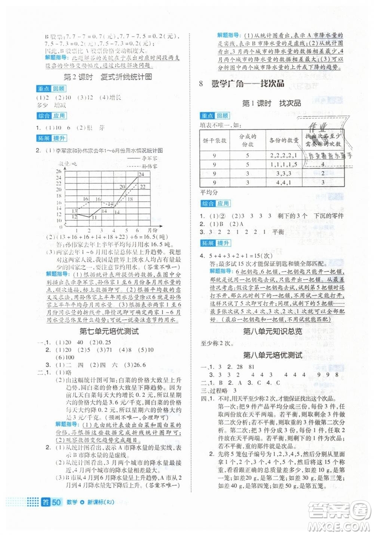 2019年全品作業(yè)本五年級數(shù)學(xué)下冊人教版參考答案