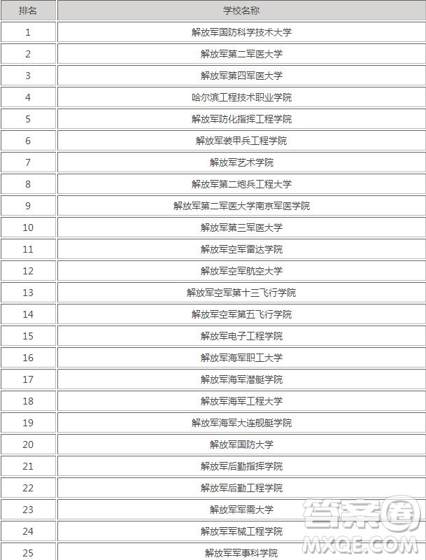 2020年高考452分可以上什么軍校 2020年報(bào)考軍校有哪些要求