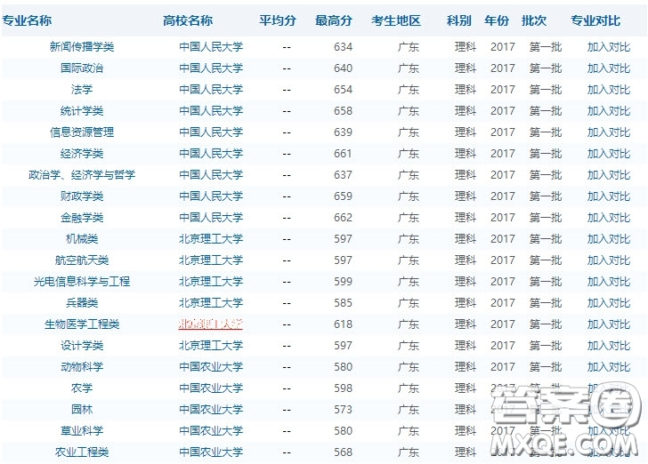 2020高考620在廣州可以選擇什么大學(xué) 2020年高考620可以報考廣州哪些大學(xué)