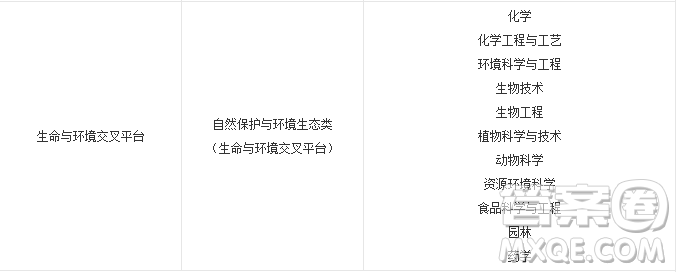 2020年上海多少分可以報上海交通大學 2020年上海高考上海交通大學錄取分數(shù)線