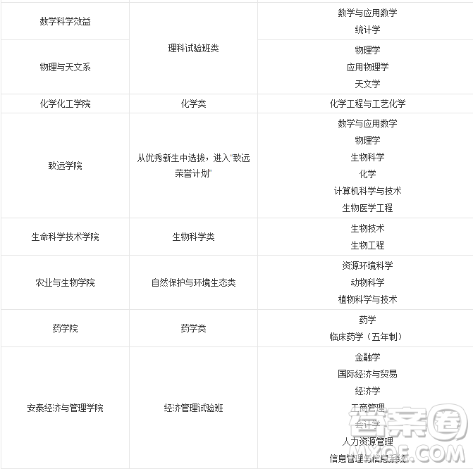 2020年上海多少分可以報上海交通大學 2020年上海高考上海交通大學錄取分數(shù)線