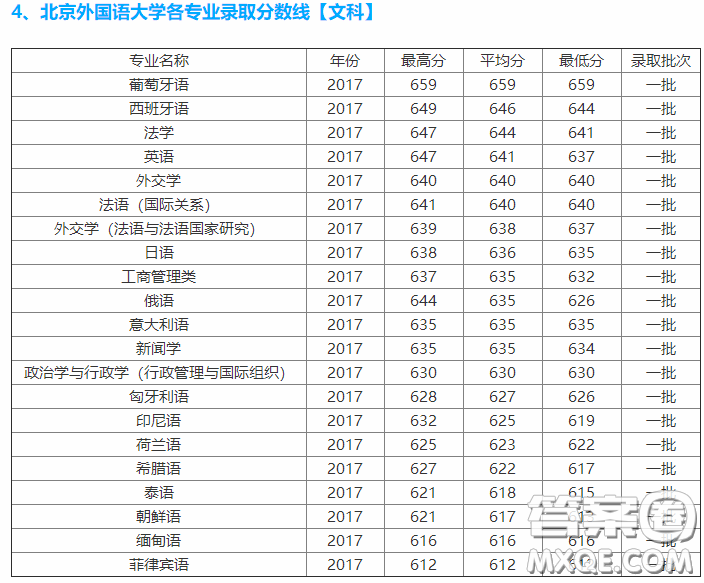 2020高考多少分可以上北京外國語大學(xué) 北京外國語大學(xué)的錄取分?jǐn)?shù)線