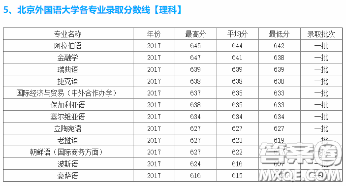 2020高考多少分可以上北京外國語大學(xué) 北京外國語大學(xué)的錄取分?jǐn)?shù)線