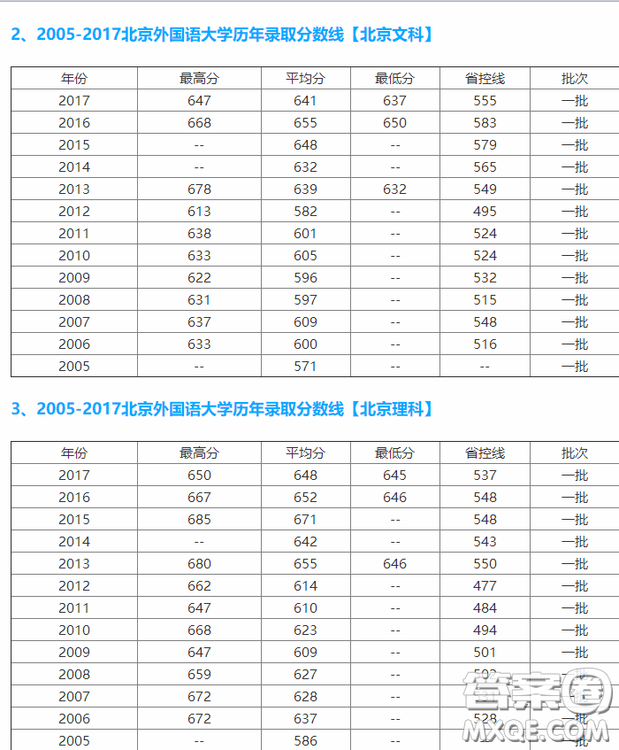 2020高考多少分可以上北京外國語大學(xué) 北京外國語大學(xué)的錄取分?jǐn)?shù)線