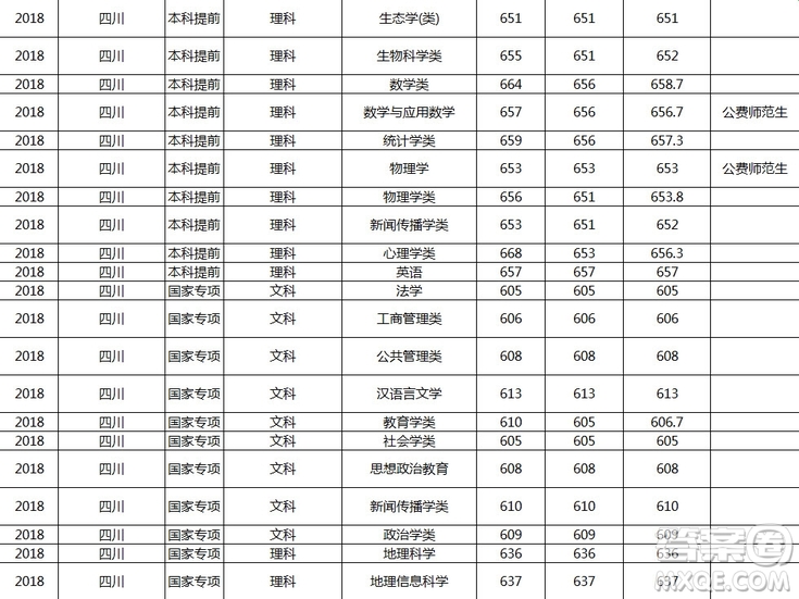 2020年四川高考多少分可以上華東師范大學(xué) 2020四川高考多少分能報(bào)華東師范大學(xué)