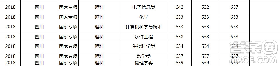 2020年四川高考多少分可以上華東師范大學(xué) 2020四川高考多少分能報(bào)華東師范大學(xué)