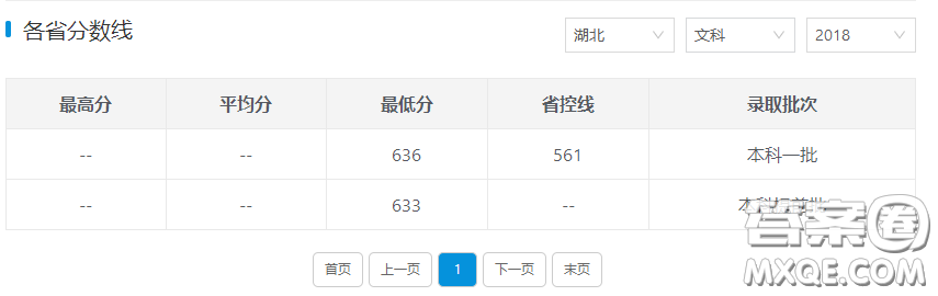 2020高考多少分能上中國(guó)人民大學(xué) 2020高考多少分可以報(bào)中國(guó)人民大學(xué)