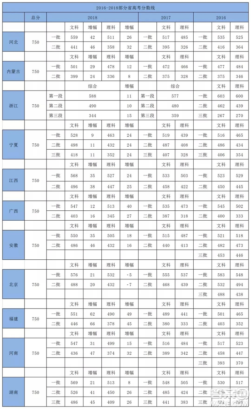 2020年高考本科批次分?jǐn)?shù)線(xiàn)會(huì)上漲嗎 2020年高考本科線(xiàn)會(huì)漲嗎