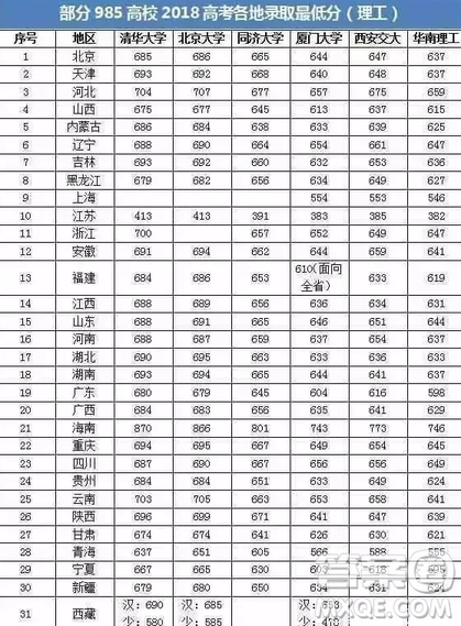  2020年高考要考多少分才能上985 高考多少分可以上985學(xué)校