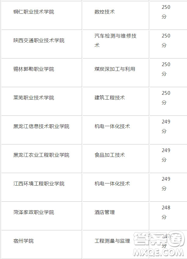 2020年新疆高考253分能上哪些大學(xué) 2020年新疆高考253分可以報(bào)考哪些學(xué)校