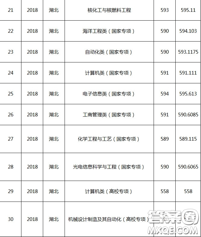 2020湖北多少分可以上哈爾濱工程大學(xué) 2020湖北高考多少分能報(bào)哈爾濱工程大學(xué)