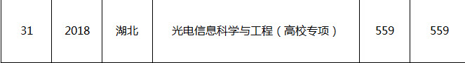 2020湖北多少分可以上哈爾濱工程大學(xué) 2020湖北高考多少分能報(bào)哈爾濱工程大學(xué)