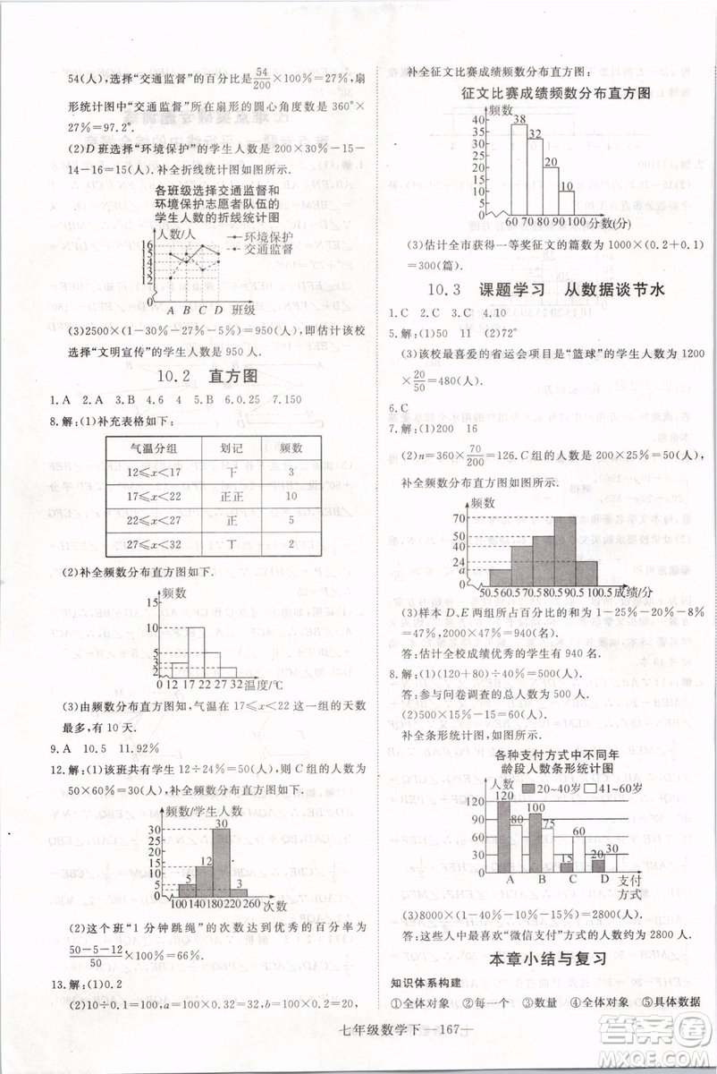 2019年優(yōu)翼叢書學(xué)練優(yōu)初中數(shù)學(xué)七年級(jí)下RJ人教版武漢專版參考答案