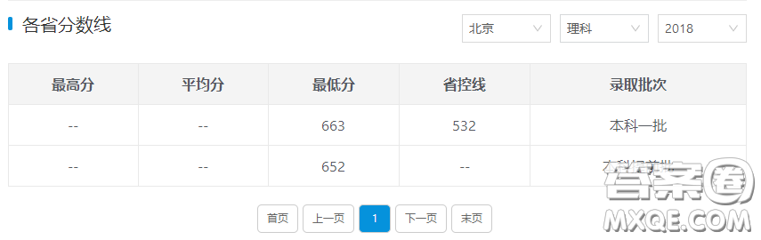 2020高考多少分能上中國(guó)人民大學(xué) 2020高考多少分可以報(bào)中國(guó)人民大學(xué)