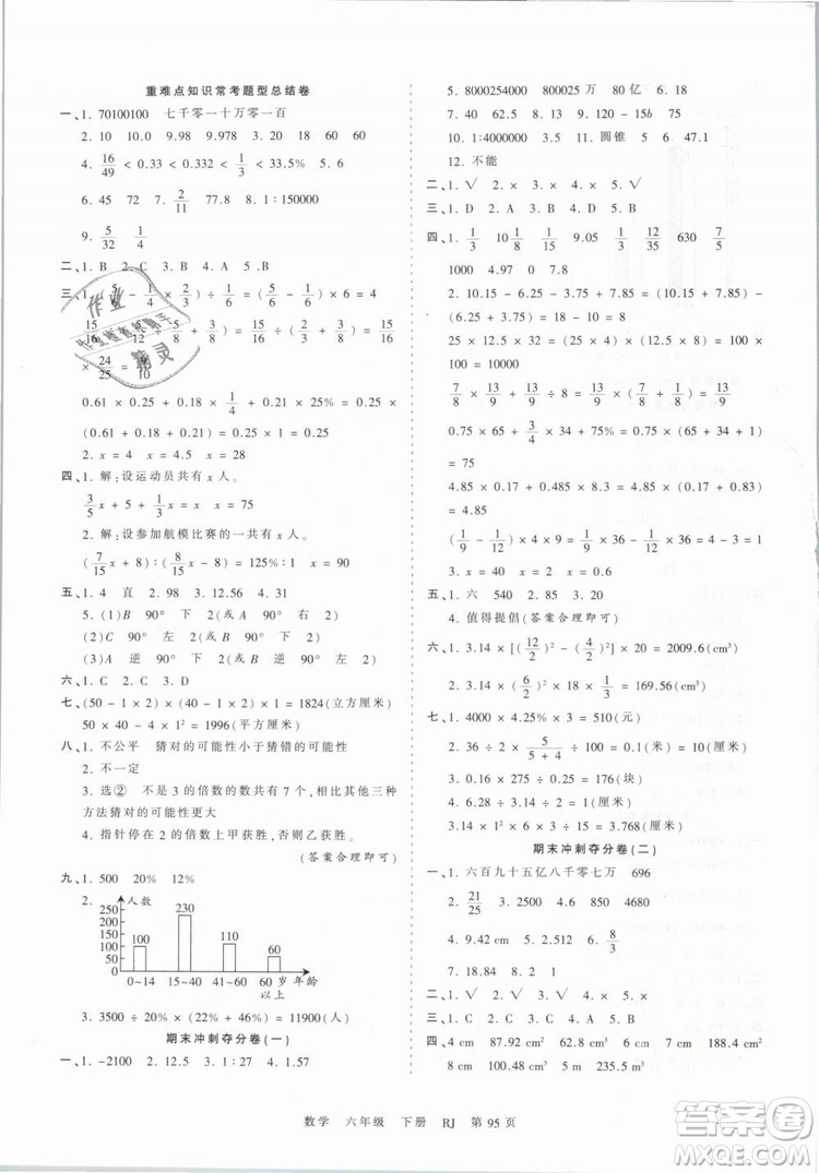 2019年人教版王朝霞考點梳理時習卷六年級數(shù)學下冊參考答案