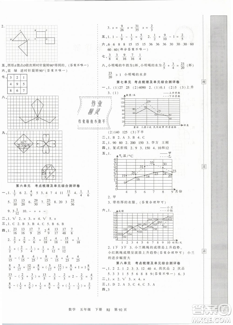 2019年王朝霞考點梳理時習(xí)卷五年級數(shù)學(xué)下冊人教版參考答案