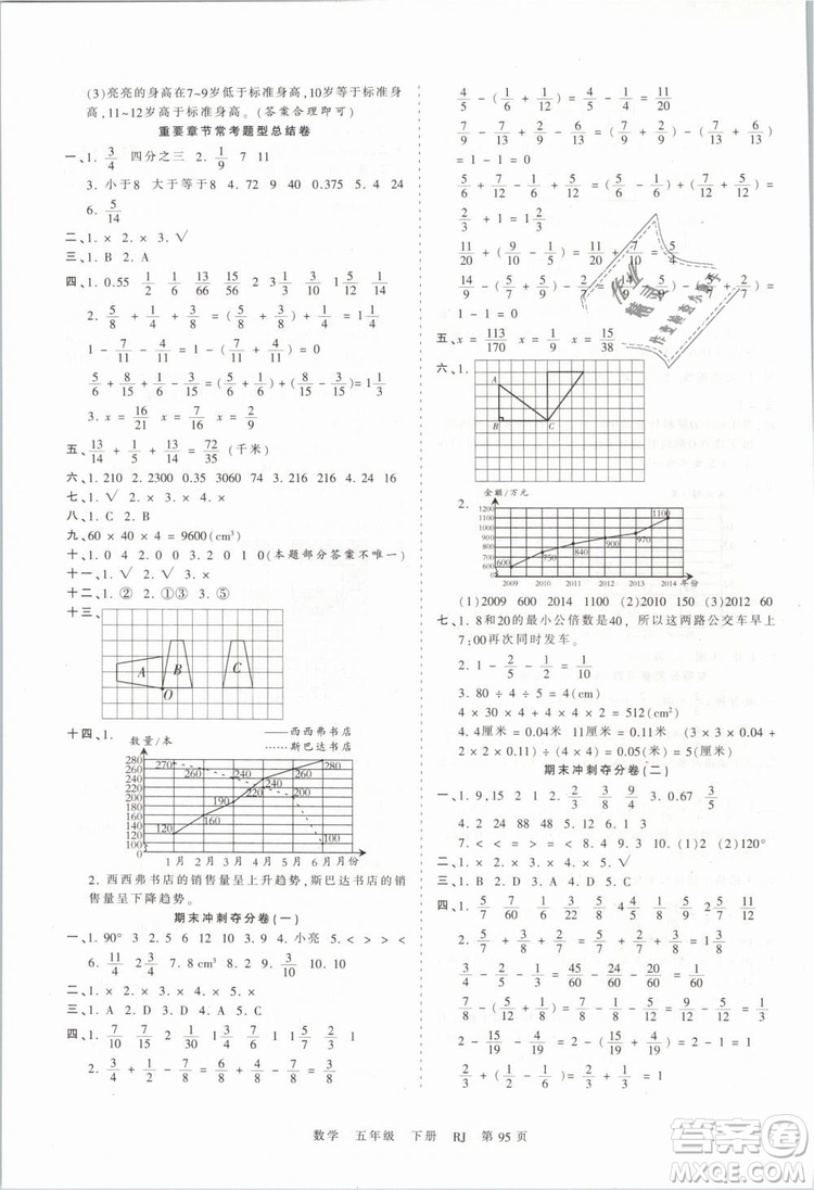 2019年王朝霞考點梳理時習(xí)卷五年級數(shù)學(xué)下冊人教版參考答案