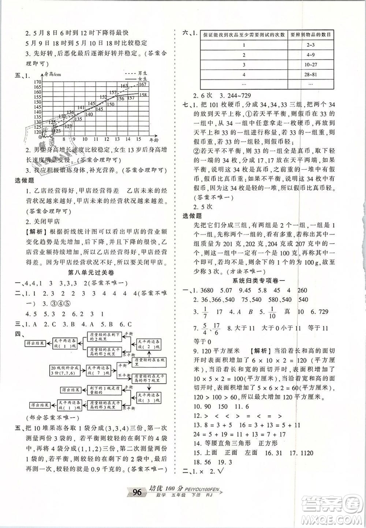 2019年王朝霞培優(yōu)100分五年級(jí)數(shù)學(xué)下冊(cè)人教版參考答案