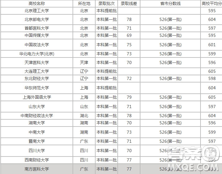 2020江西高考理科601分可以報(bào)什么大學(xué) 601分左右的大學(xué)推薦