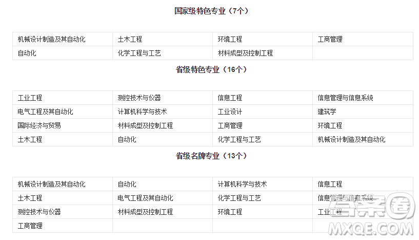 2020貴州高考理科552分可以報什么大學 2020高考552分左右的大學推薦