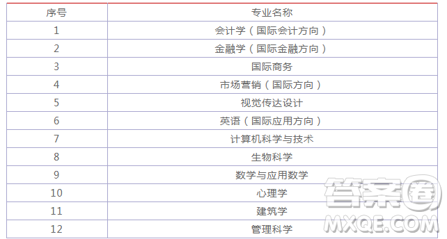 2020四川高考理科552分可以報什么大學(xué) 四川552分左右的大學(xué)推薦