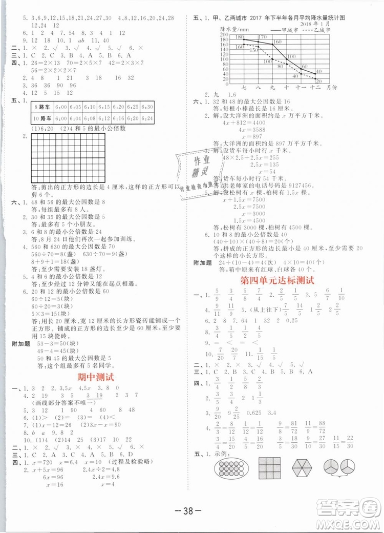 曲一線2019年53天天練五年級下冊數(shù)學SJ蘇教版參考答案