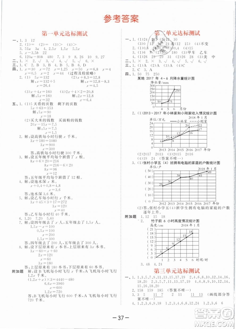 曲一線2019年53天天練五年級下冊數(shù)學SJ蘇教版參考答案